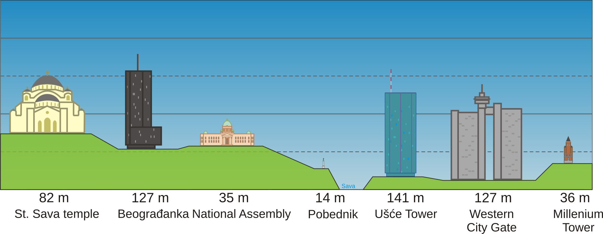Illustrated Belgrade skyline at Pobednik Monument, with the Sava River and nearby landmarks