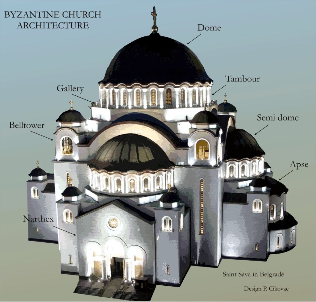 Cathedral of Saint Sava, Belgrade | Serbian-Byzantine Cathedral & Mosaics